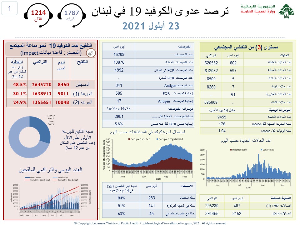 الصحة اللبنانية